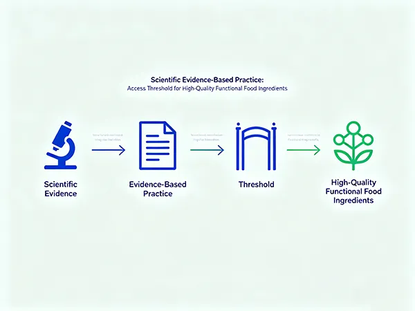 Wissenschaft liche evidenz basierte Praxis ist zur Zugangs schwelle für hochwertige funktionelle Lebensmittel zutaten geworden